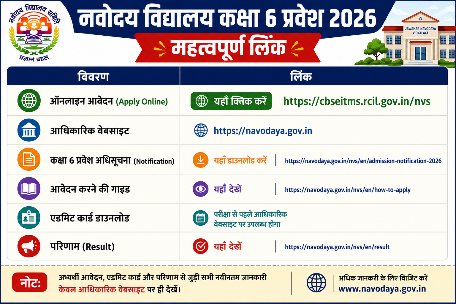 Navodaya Vidyalaya Class 6 Admission 2026 Apply Online