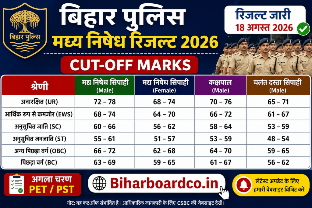 Bihar Police Madhya Nishedh Result 2026 Cut-Off
