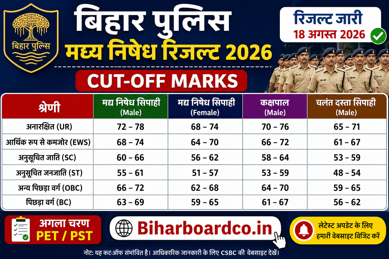 Bihar Police Madhya Nishedh Result 2026 Cut-Off